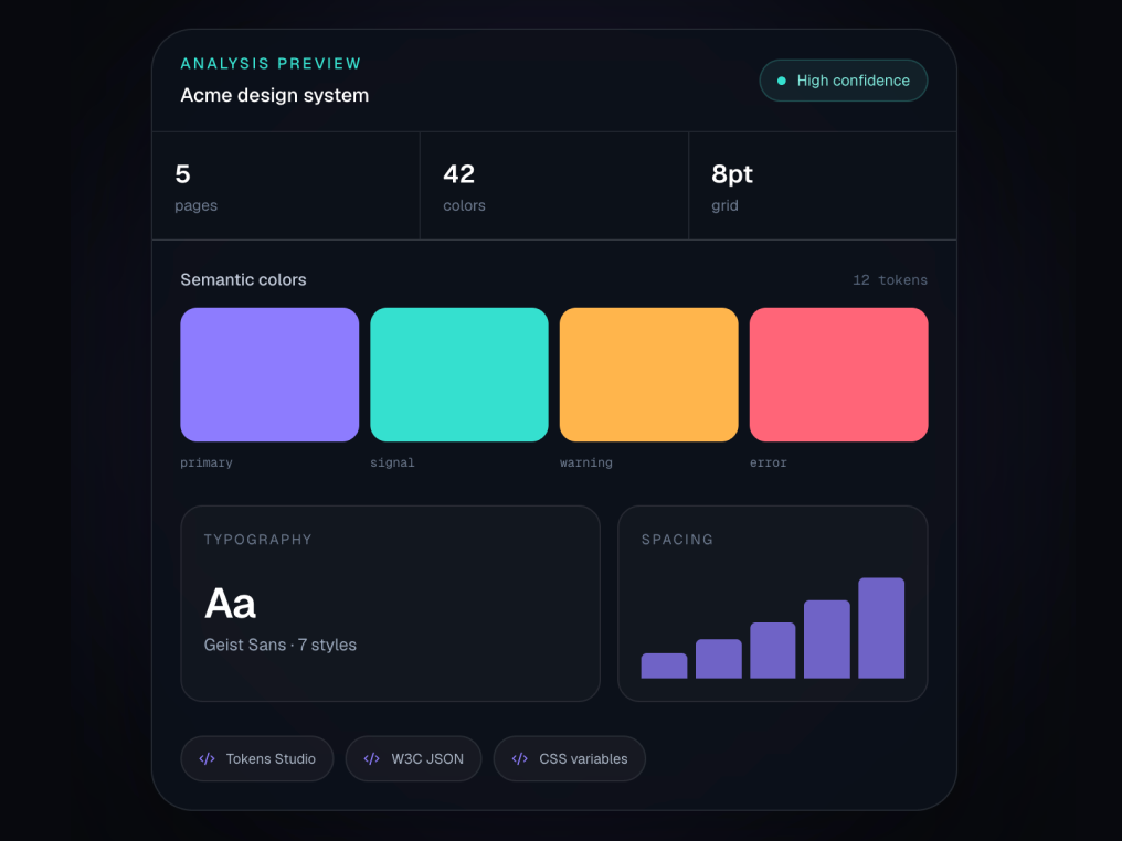 Basic Designs analysis preview showing colors, typography, spacing, and export formats